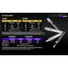 UV-фонарь NITECORE GEM8UV для проверки камней (17435)